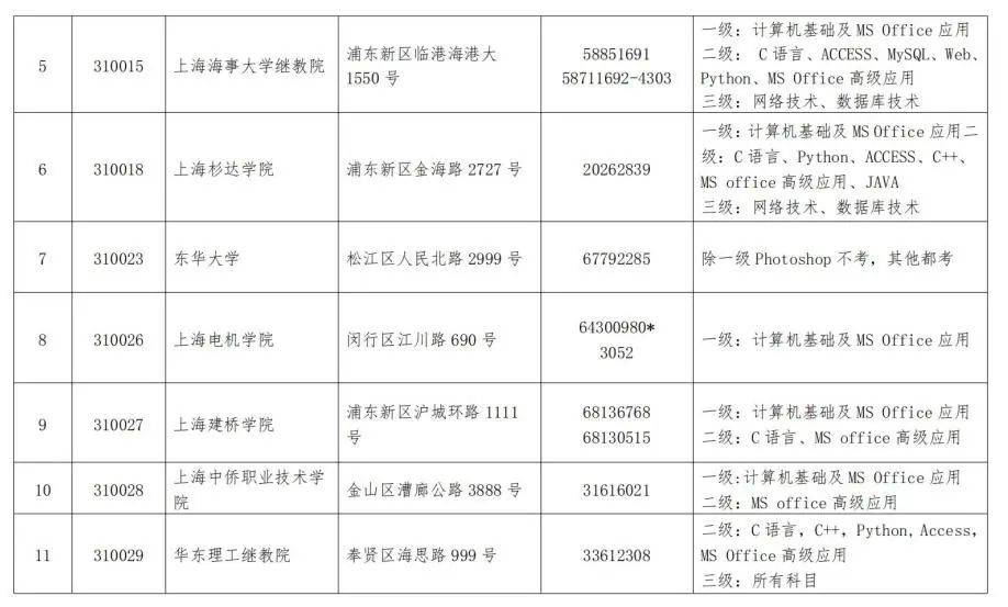 上海市2024年3月全国计算机等级考试题库下载和报名时间