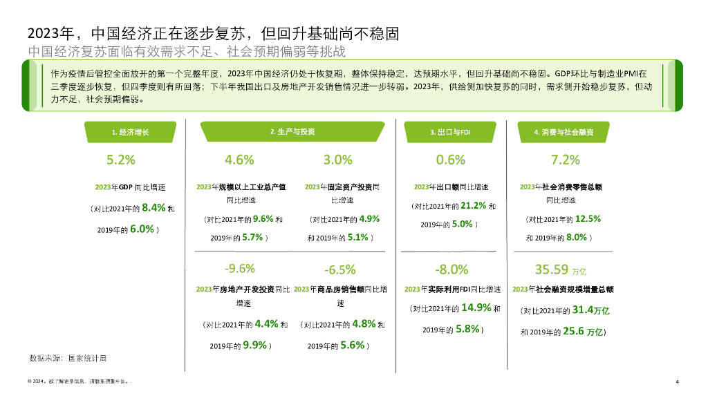德勤咨询：2023年中国并购交易市场洞察及2024展望