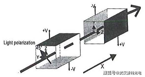 用于电光q开关的rtp晶体_激光器_进行了_方向