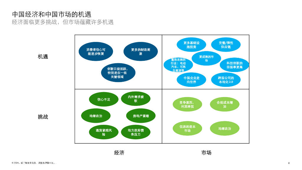 德勤咨询：2023年中国并购交易市场洞察及2024展望