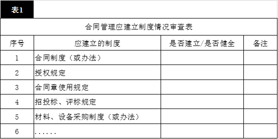 重大合同管理专项审计:内容,过程,发现,启示(收藏)_项目_公司_单位
