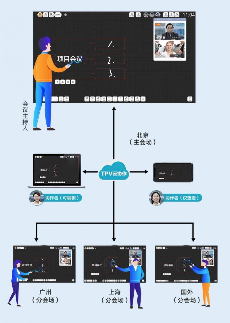 大"视"所趋丨aoc智能会议平板,2024高效会议一触即发!_设备_功能_办公