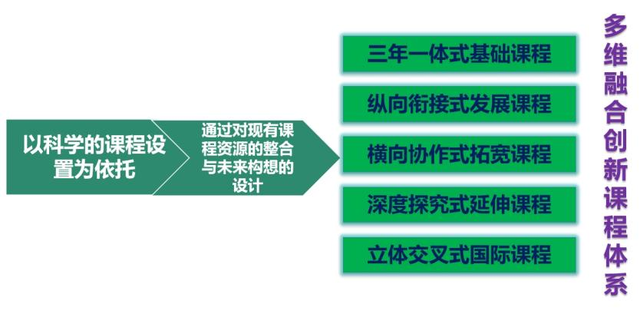 河北正定中学入选首批全国中小学科学教育实验校_课程_培训_创新