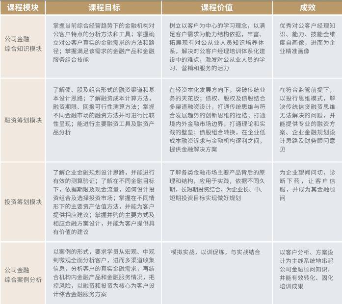 公司金融顾问（CFC）证书的含金量如何？源大一文解疑！