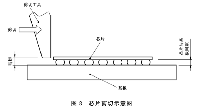 行业工程师分享