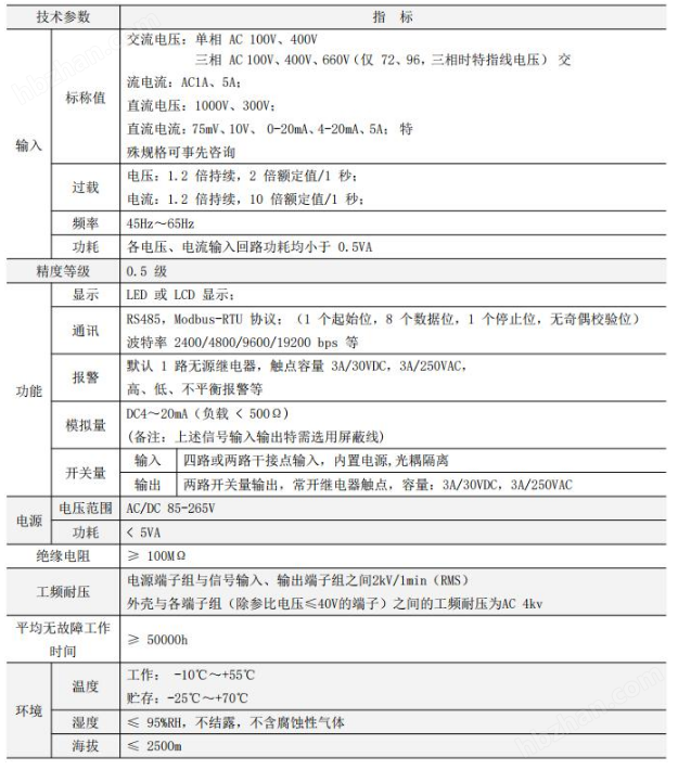 电流表,数显直流电压表)采用交流采样技术,可直接或间接测量单相电网