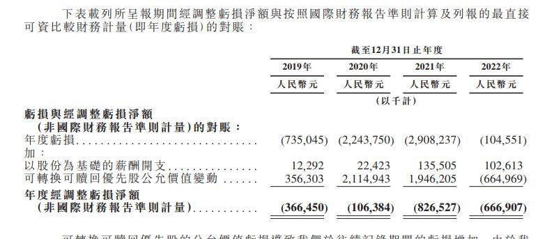 keep上市数月股价"踝斩",投资机构亏麻了!_公司_审计_协议