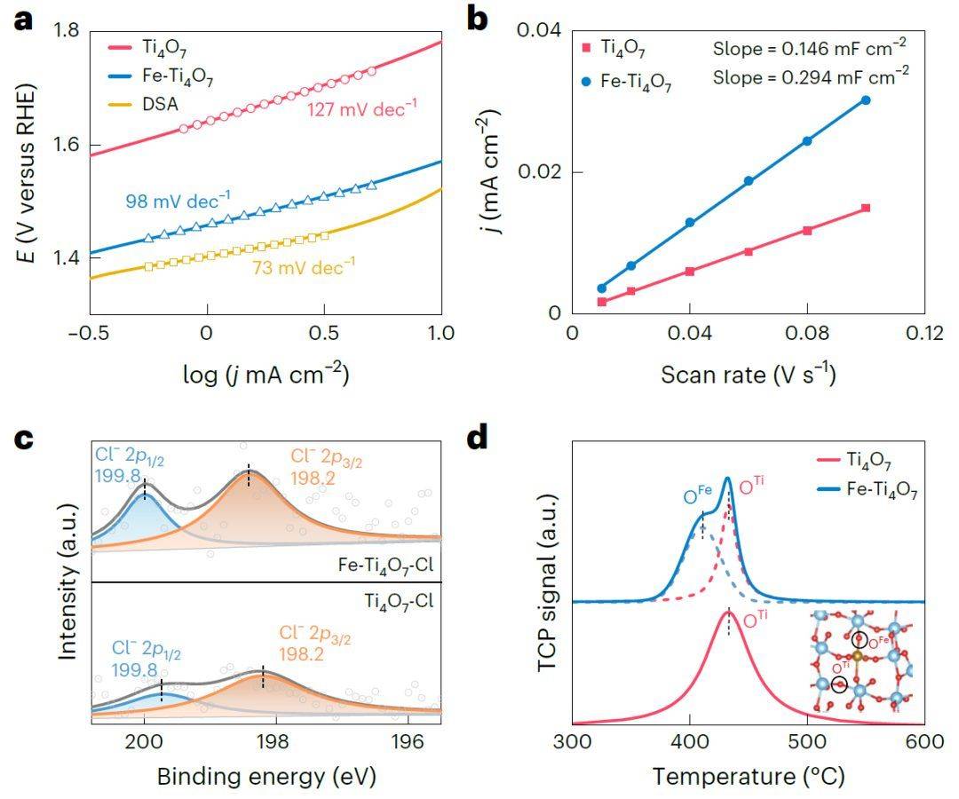 这个领域一天两篇naturesustainability