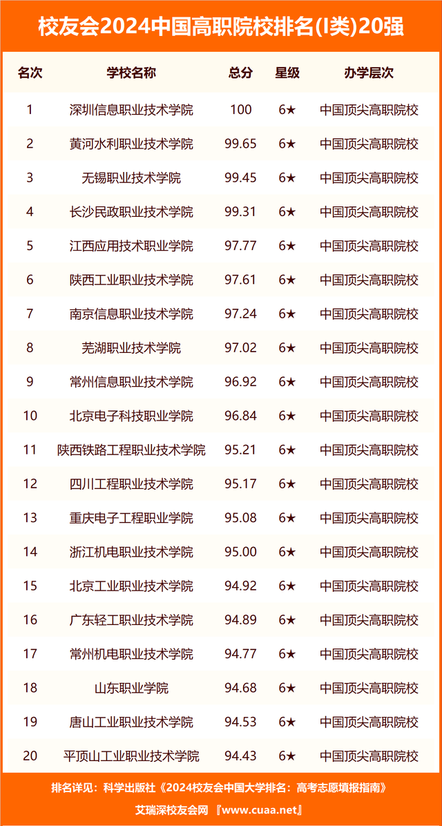 校友会2024广东省大学abc排名,中山大学,广州南方学院雄居最高档_办学