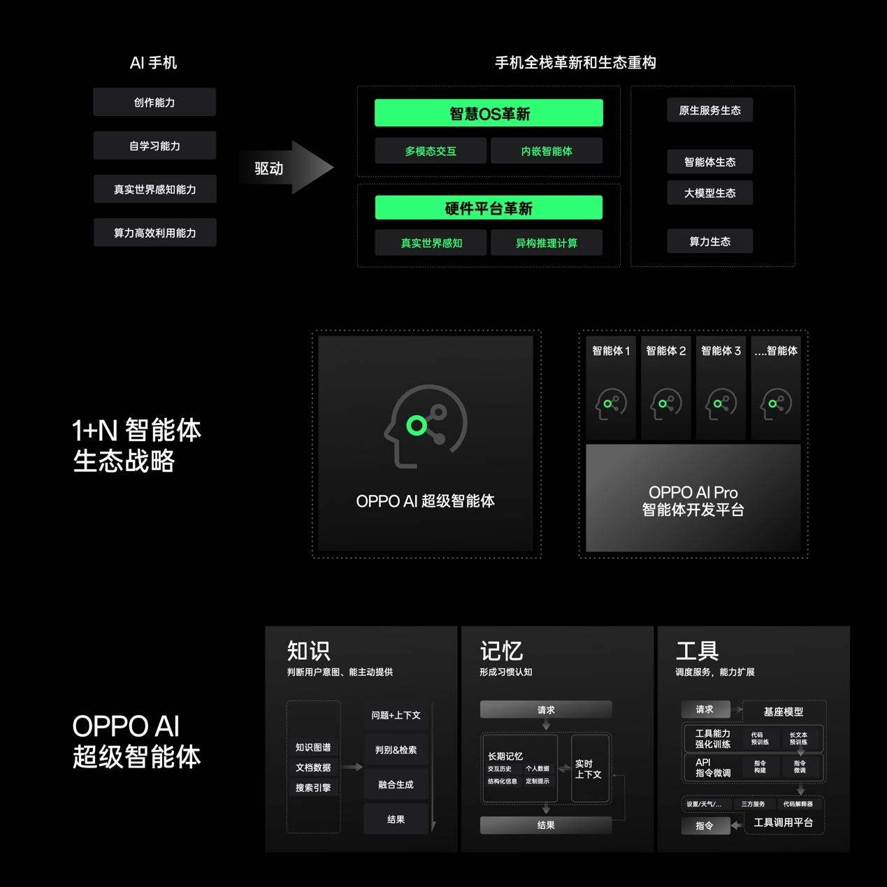 苹果停止造车转攻ai,行业浪潮已至,国产厂商抢滩成功了吗?