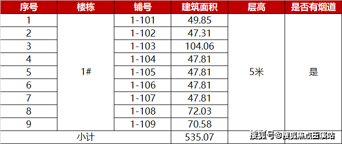 三亞海語東岸項目詳情_位置_戶型_最新資訊_商鋪_海南_世界