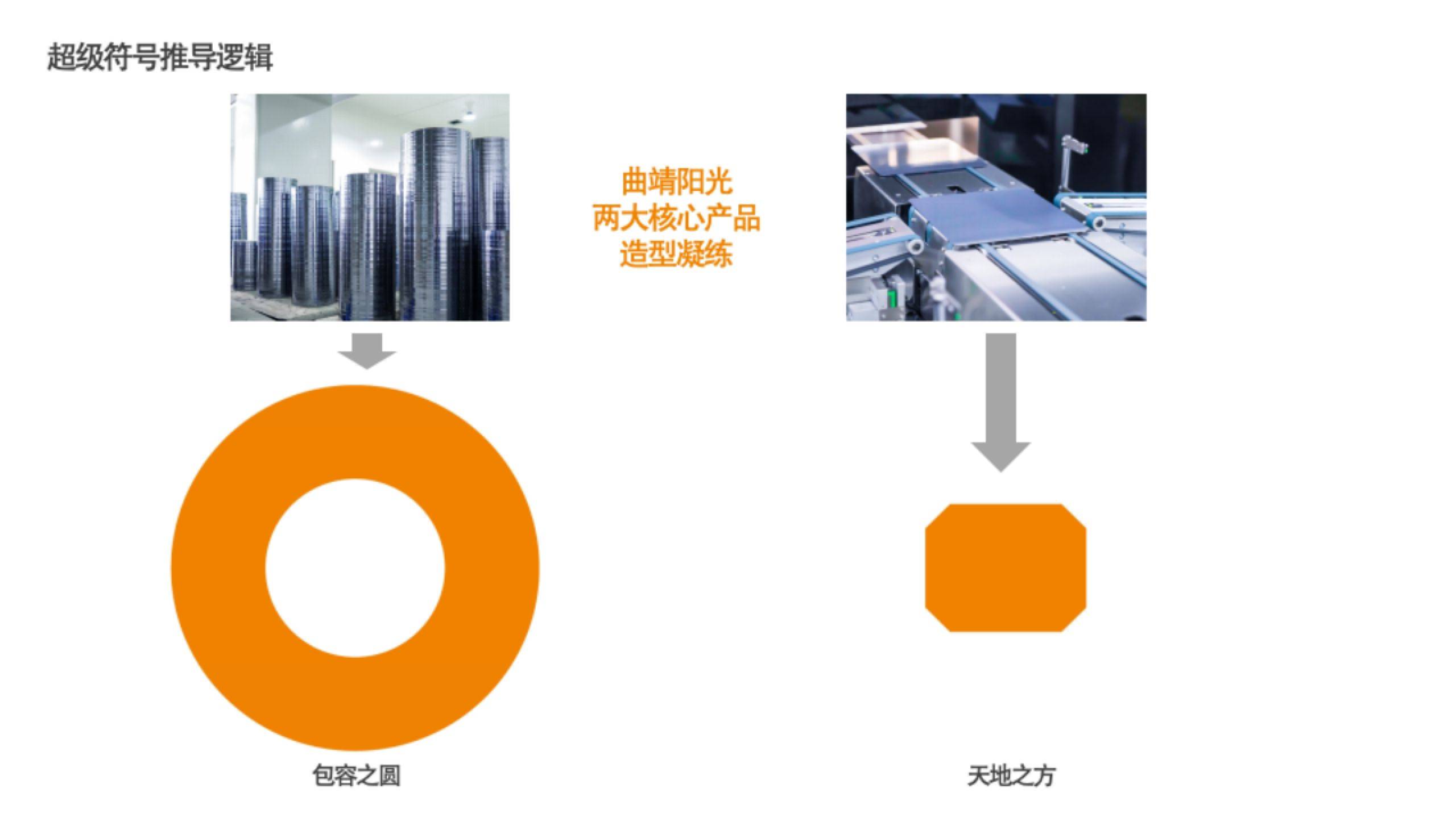 光伏新能源logo設計怎麼做?