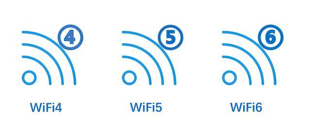 wifi6与wifi5的五大区别,你了解多少?_设备_网络_技术