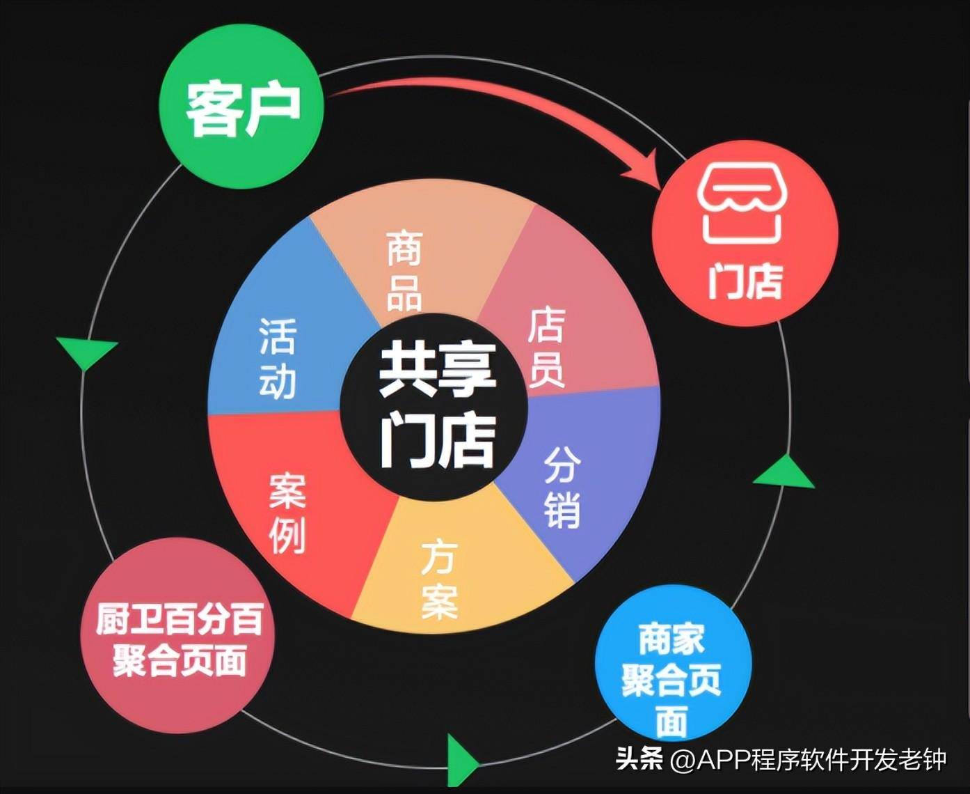 图文店CRM：提升运营效率的新利器