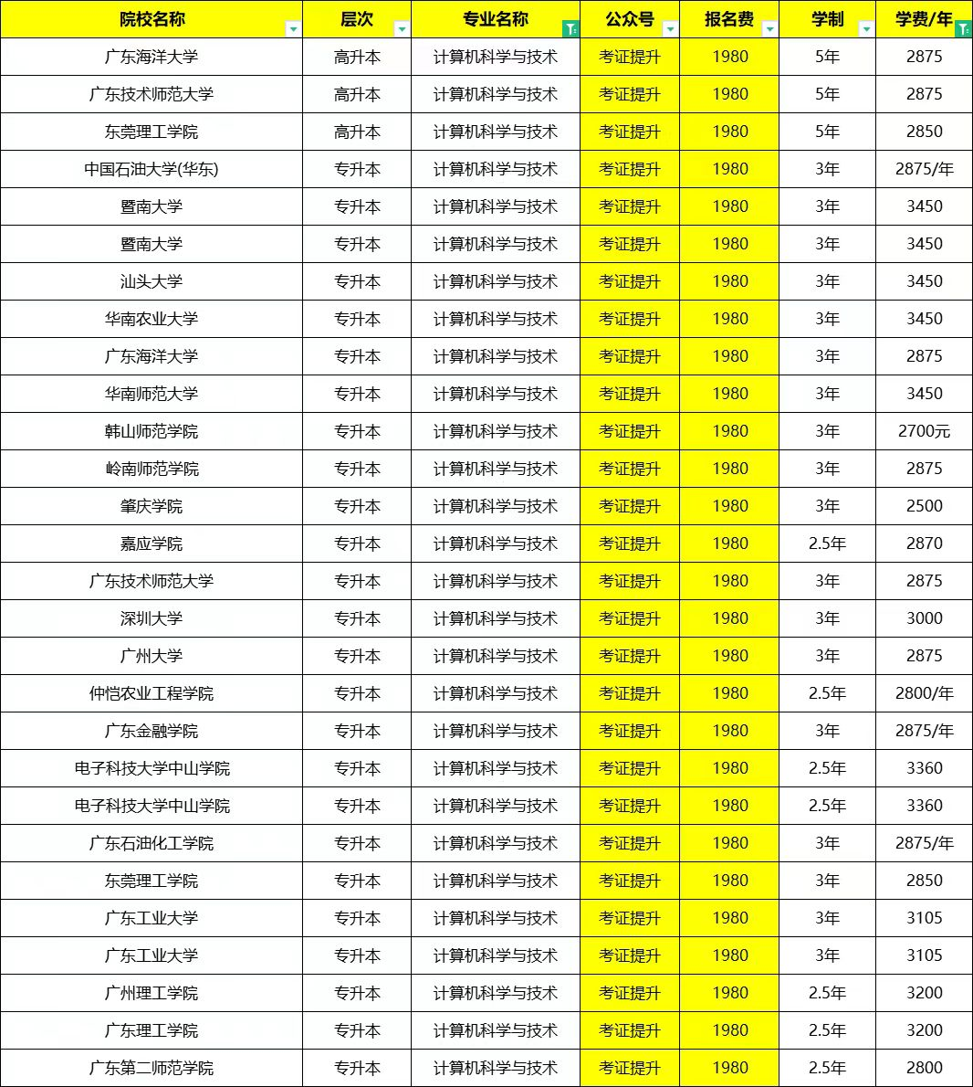 新高考一卷的省份有哪些_新高考各省的试卷_新高考地区高考卷