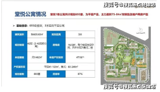 保利堂悦 昆明2024热销楼盘-售楼部 欢迎您 保利堂悦 学区-环境-位置