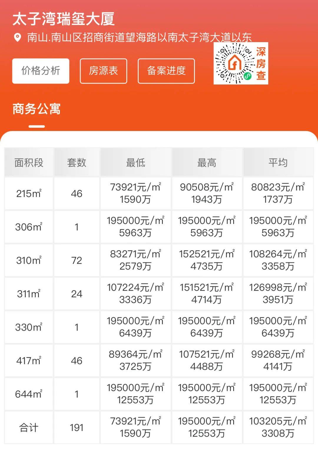 太子湾瑞玺楼层高:59层(低区8-31层,高区33-58层避难层20/32层)_蛇口