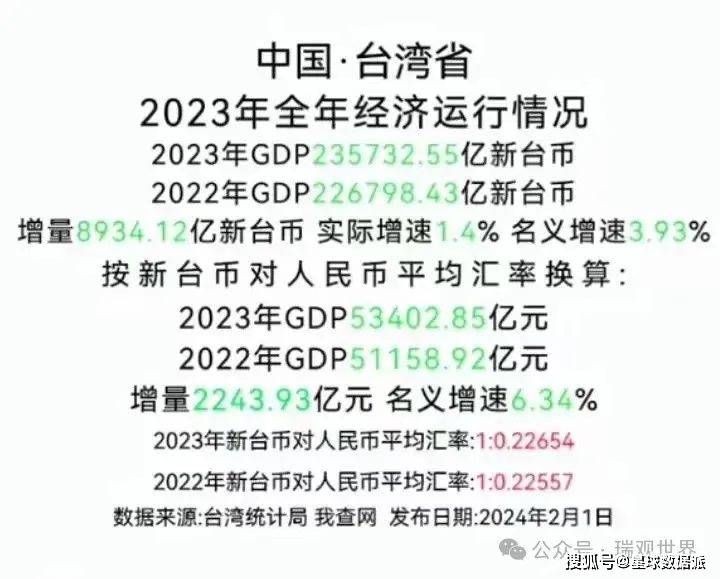 2023年澳门人均gdp反弹至7万美元,香港首次破5万,创历史新高!