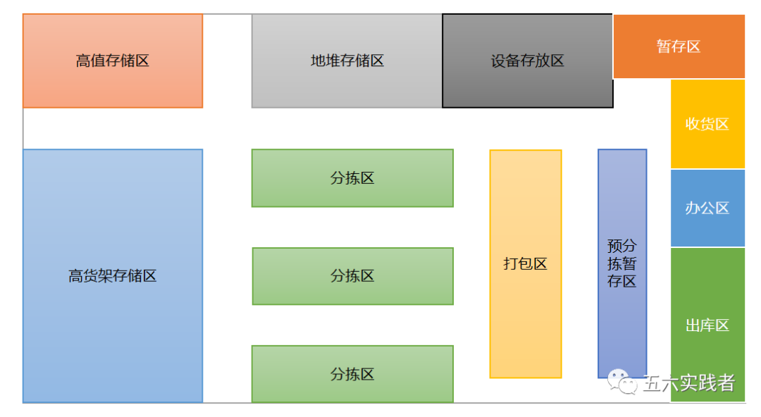 物流网络规划(8)运输及配送网络规划2——配送中心规划