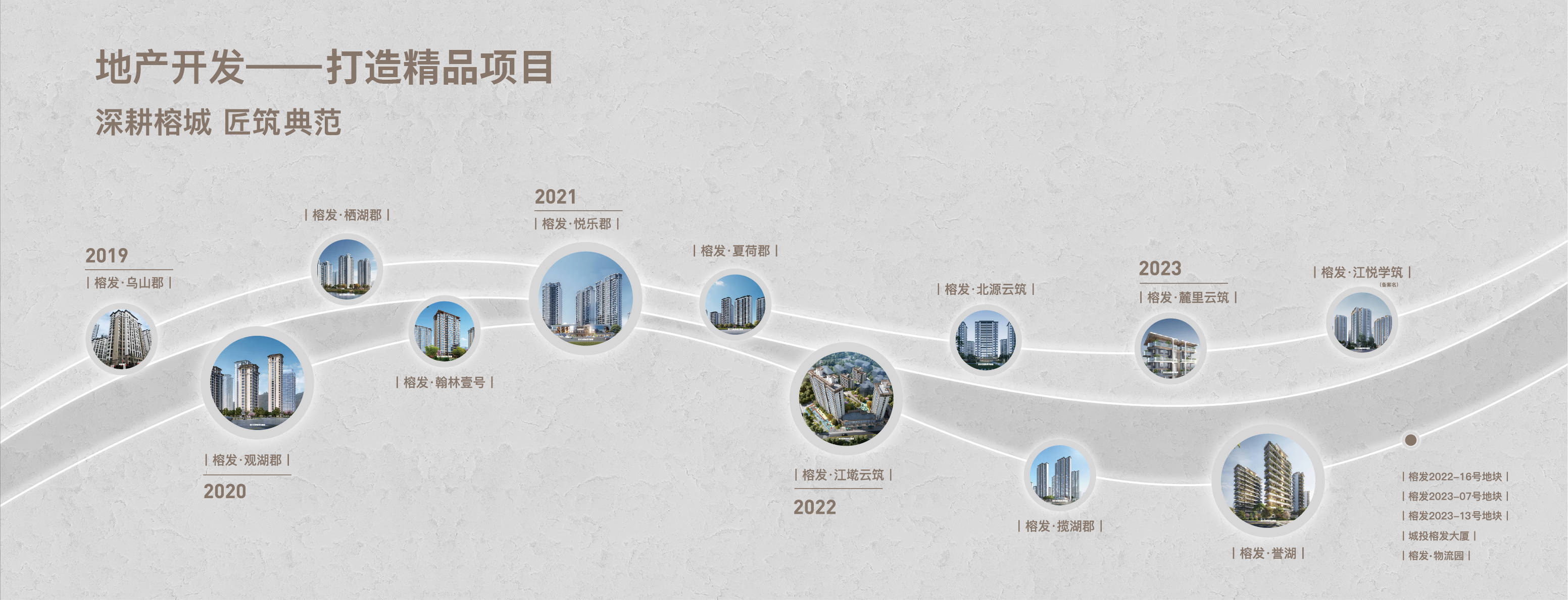 榕发·誉湖首页网站-户型图-价格-户型-容积率-小区环境_福州_晋安_城市