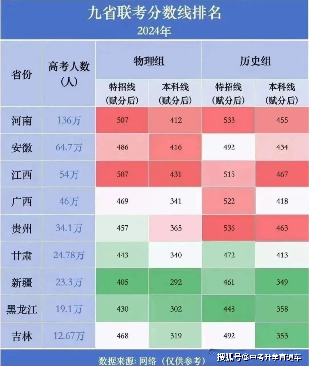 江西干部经济管理学院分数线_江西干部经济管理学院官网_江西经济管理干部