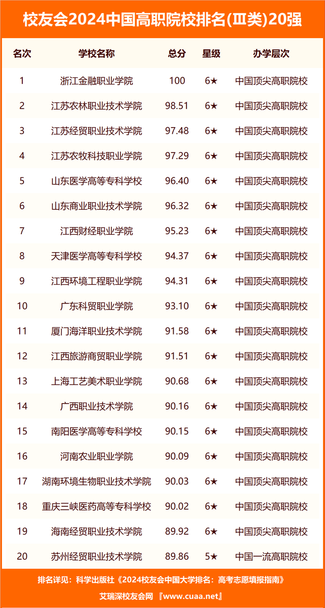 校友会2024湖南省大学abc排名,中南大学, 湖南信息学院雄居最高档
