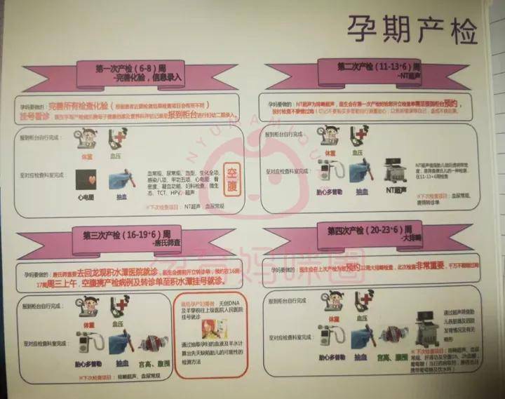 北京清华长庚医院产检攻略:流程,费用,时间,项目_检查_空腹_监护