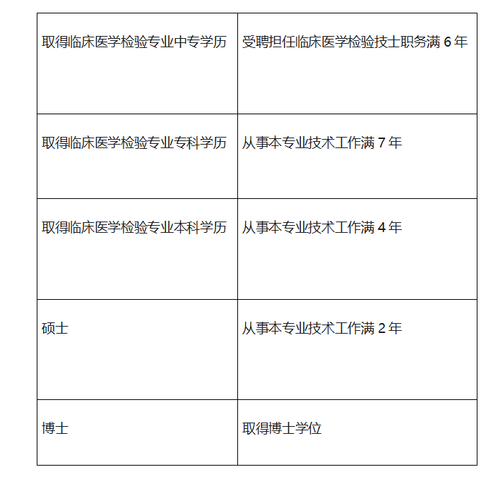 卫生检验图片