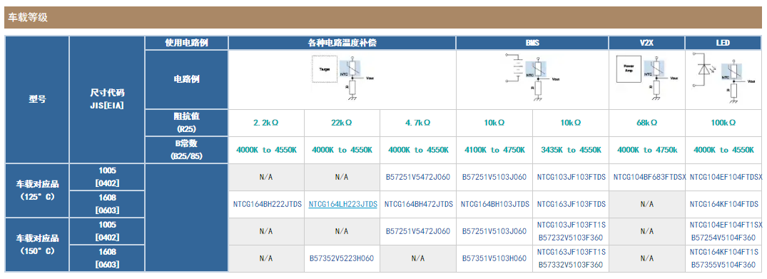 epcos热敏电阻|ntc热敏电阻_搜狐汽车_搜狐网