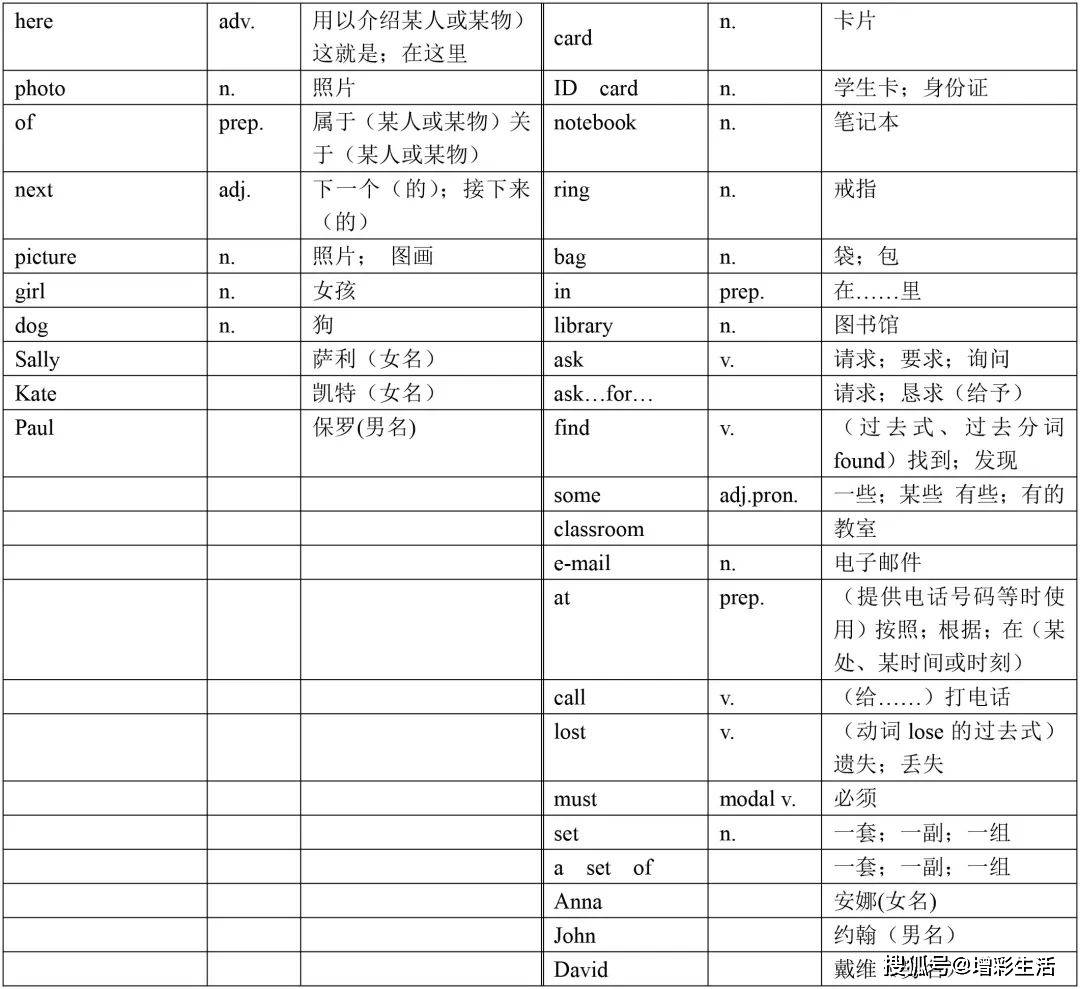 初中英语：七年级上册英语单词表汇总（附词义）_搜狐网