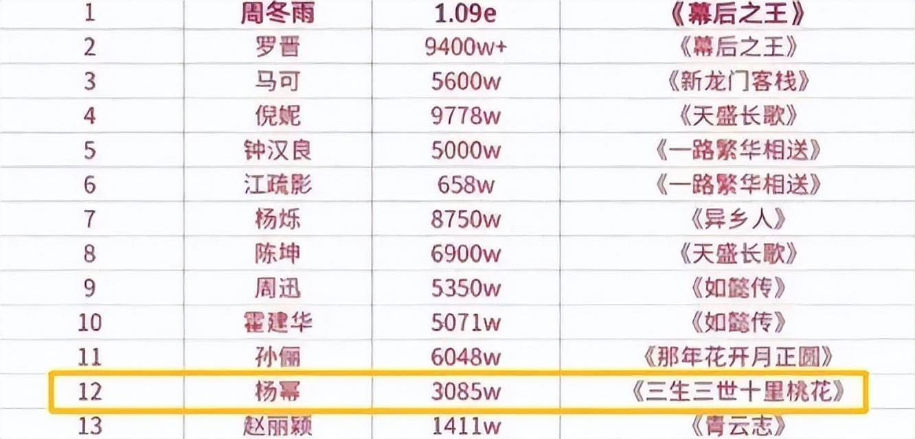 原创打脸众星呼吁抵制天价片酬几十亿身价被扒网友果然是演员