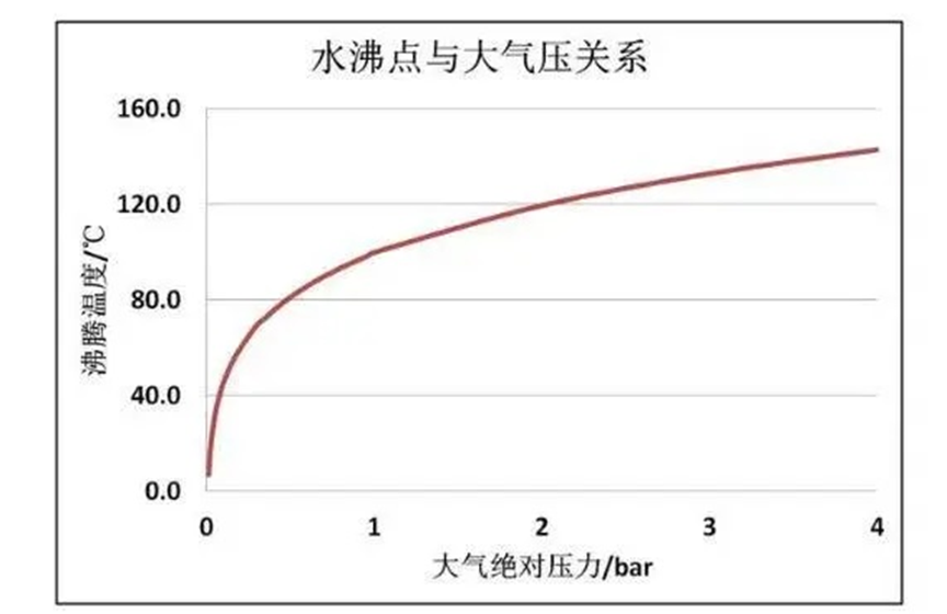 厨房里竟藏了一颗炸弹?