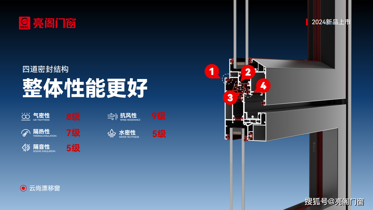 门窗_性能_空间
