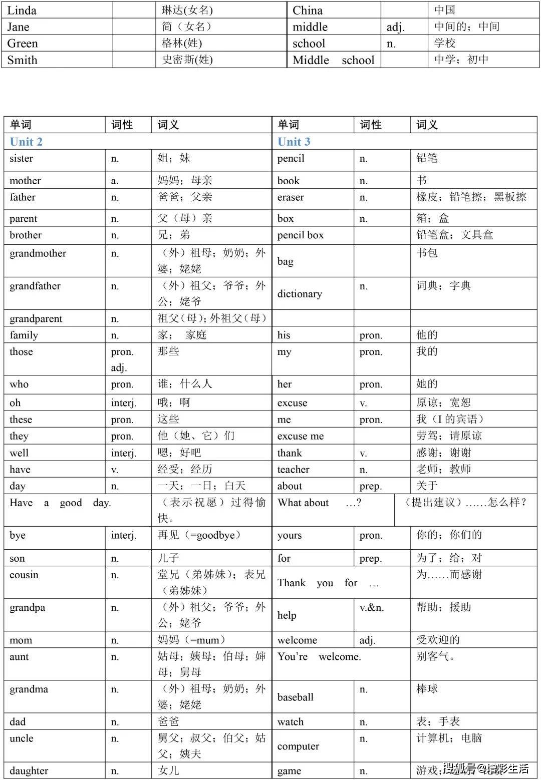 初中英语 七年级上册英语单词表汇总