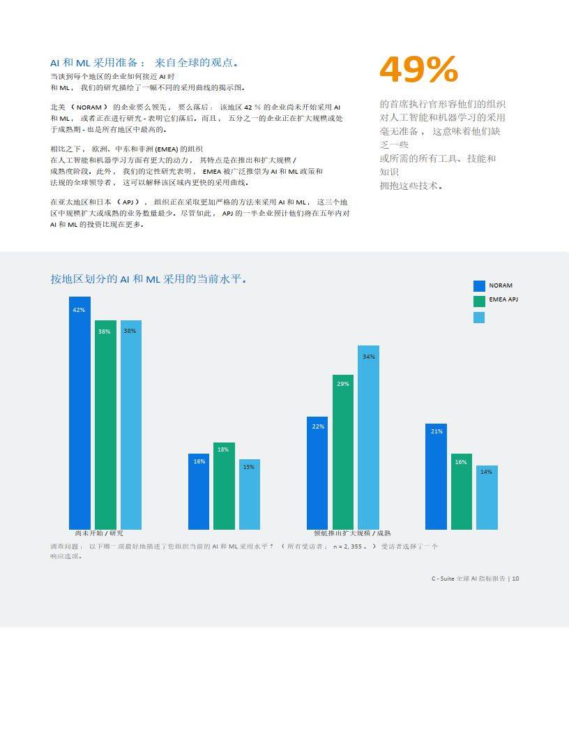四种方法来释放你的游戏改变ai和机器学习的潜力(英