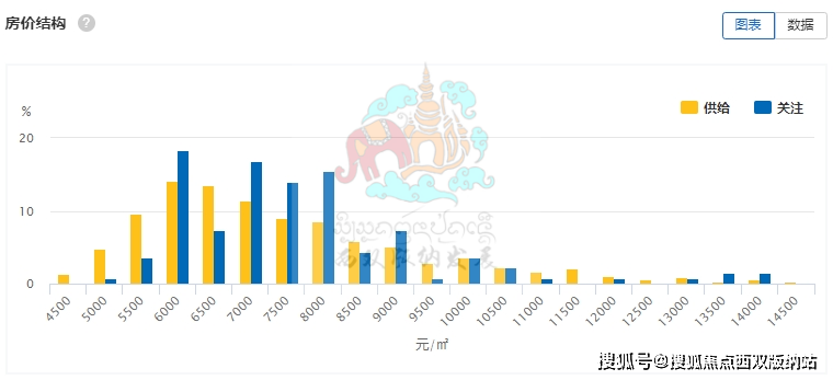 二手房成交均价8368元,二月西双版纳住房市场行情_住宅_同比_全国