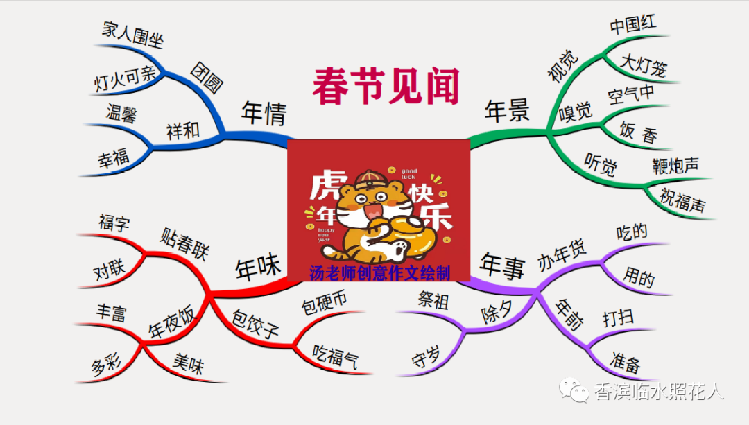 春节的主题活动网络图图片
