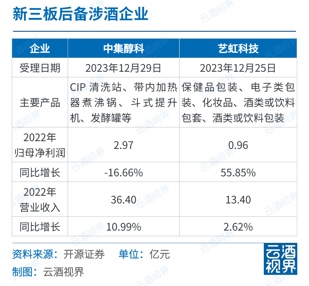 "云宝"的整体形象呈椭圆形,设计灵感来源于云门酒业形象大单品