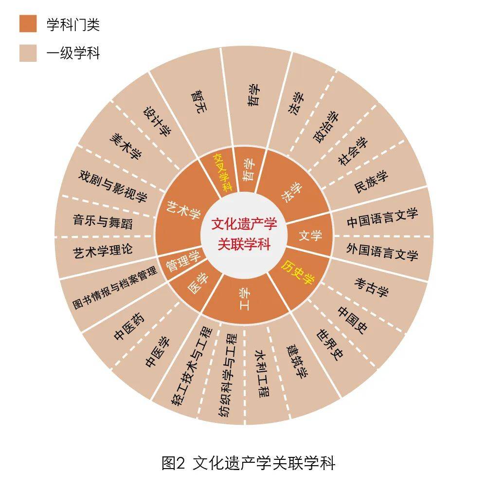 潘鲁生:非物质文化遗产学与人才培养定位_保护_学科_教育