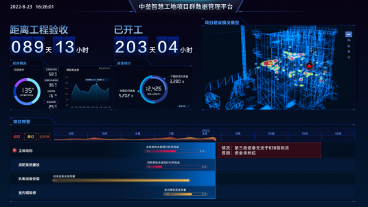 为施工安全增添管控新手段 | 中釜智慧工地bim平台让建筑工地更智能