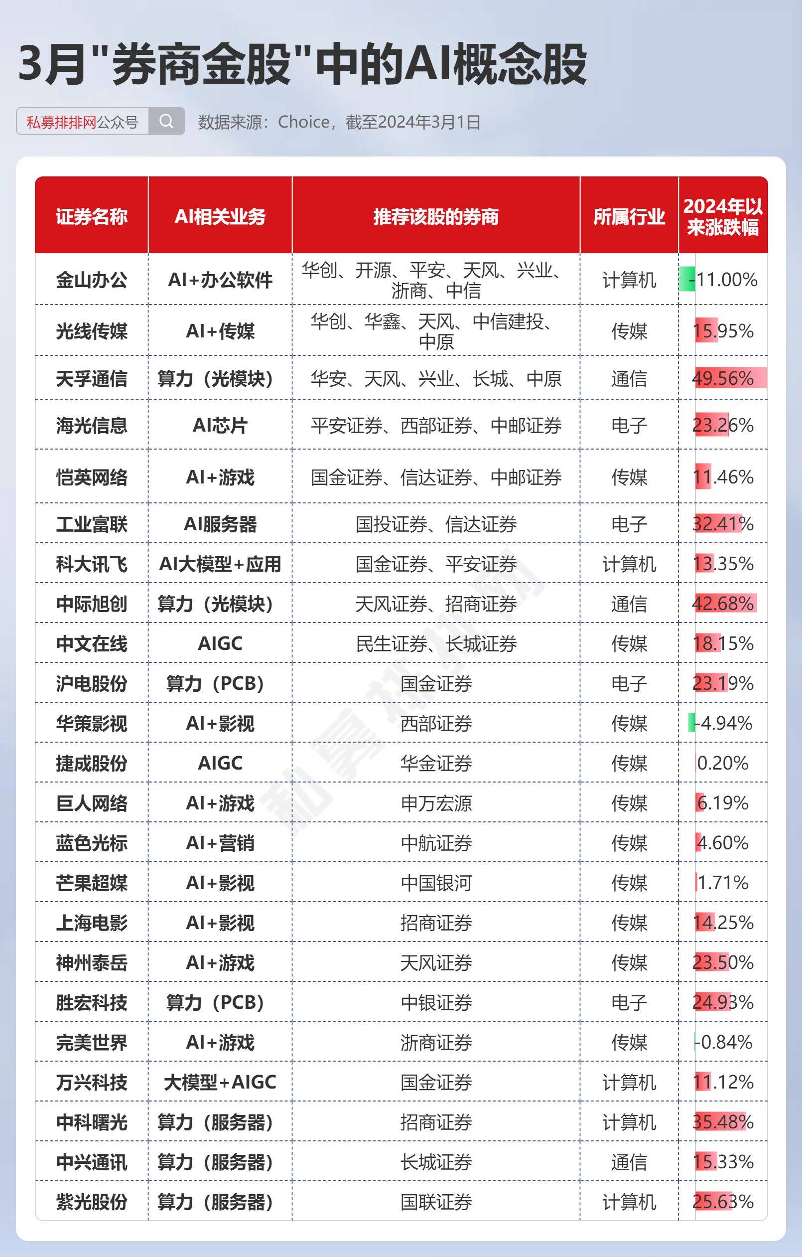 23只ai概念股和21只牛散持仓股被纳入!_市场_个股_行业