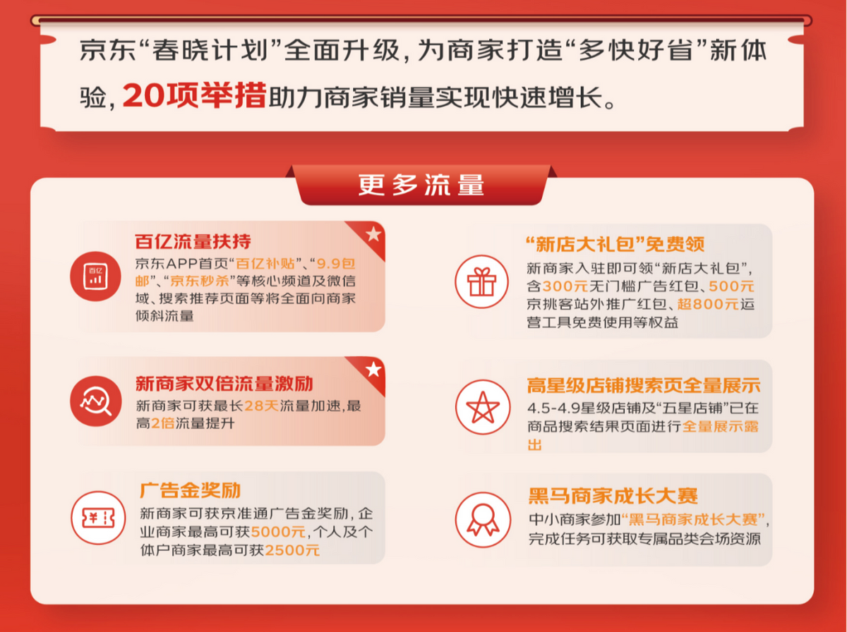 3月见!京东3c数码开启广东招商"春晓计划"20项举措助力商家快速增长