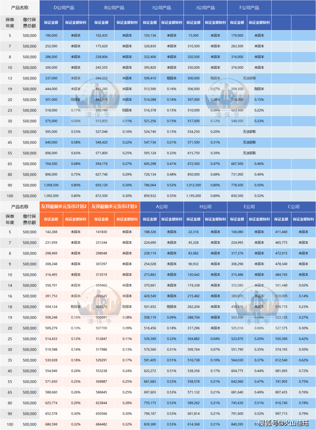 预期复利高达7.1%，友邦盈御多元货币计划3，全方位分析值不值得买_搜狐网