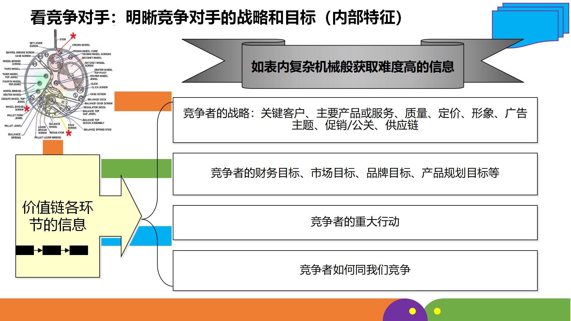 战略方向图片