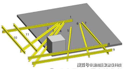 脚手架怎么搭建图片