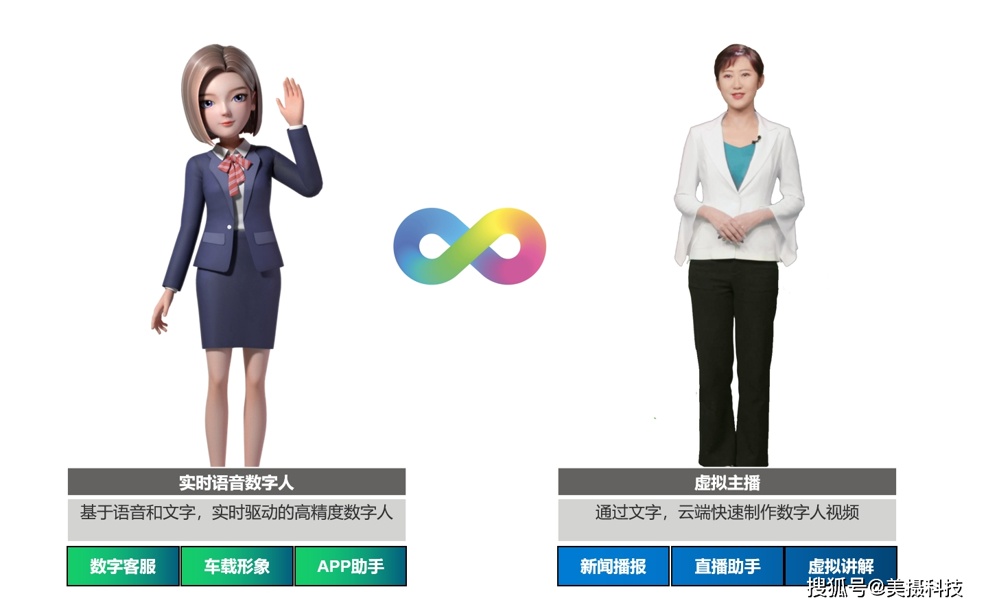 企业级虚拟主播解决方案及制作流程_视频_科技_数字