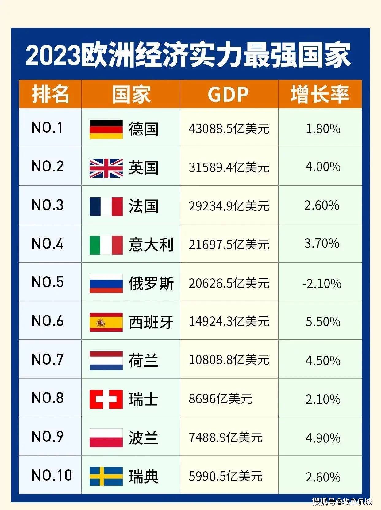 世界各国gdp占比图片