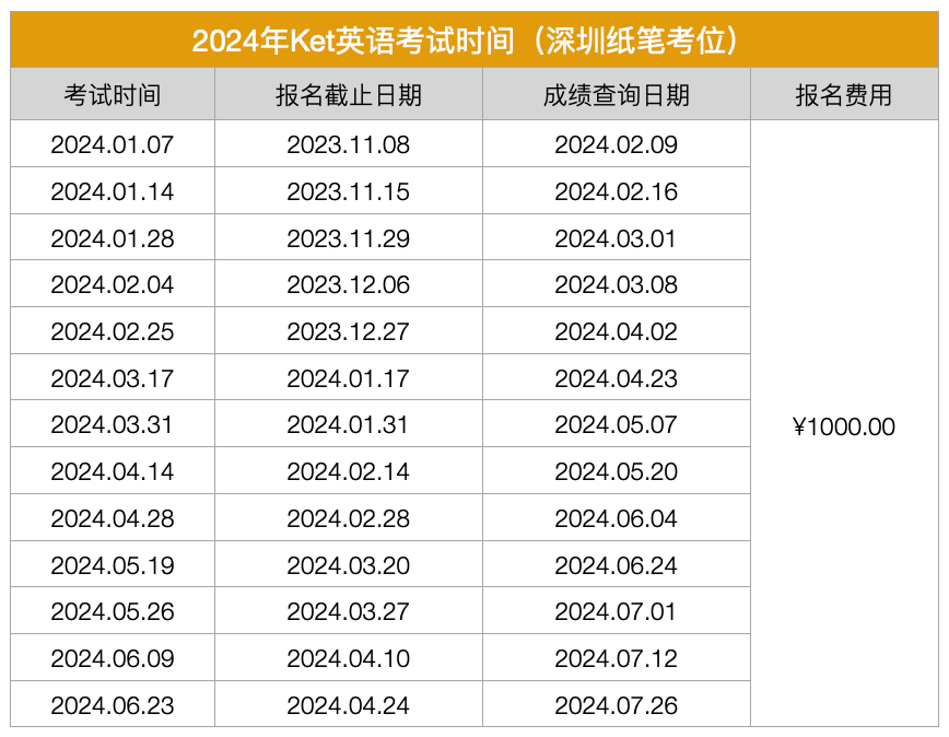 雅思報名考試時間2020_雅思考試報名截止時間_2024年雅思考試報名時間