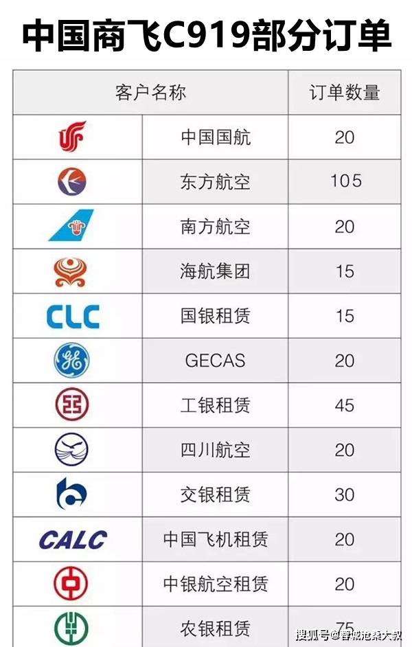 中国东方航空公司简介图片