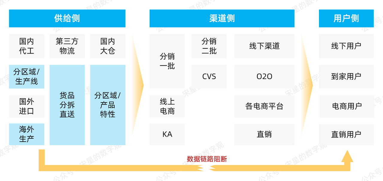 数据的生与死快消企业下一阶段的数字营销竞争是数据的竞争